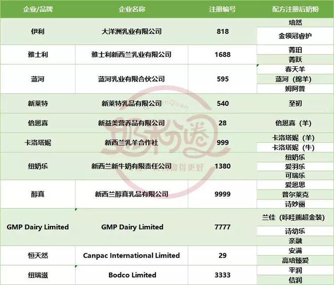 新西兰建厂热 伊利、澳优、雅士利、贝特佳等品牌的战略抉择